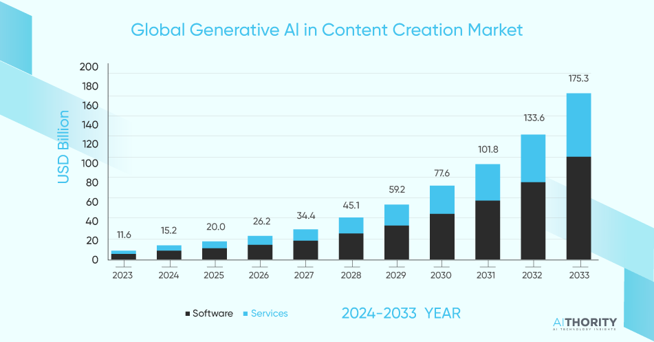 Content Creation GPT