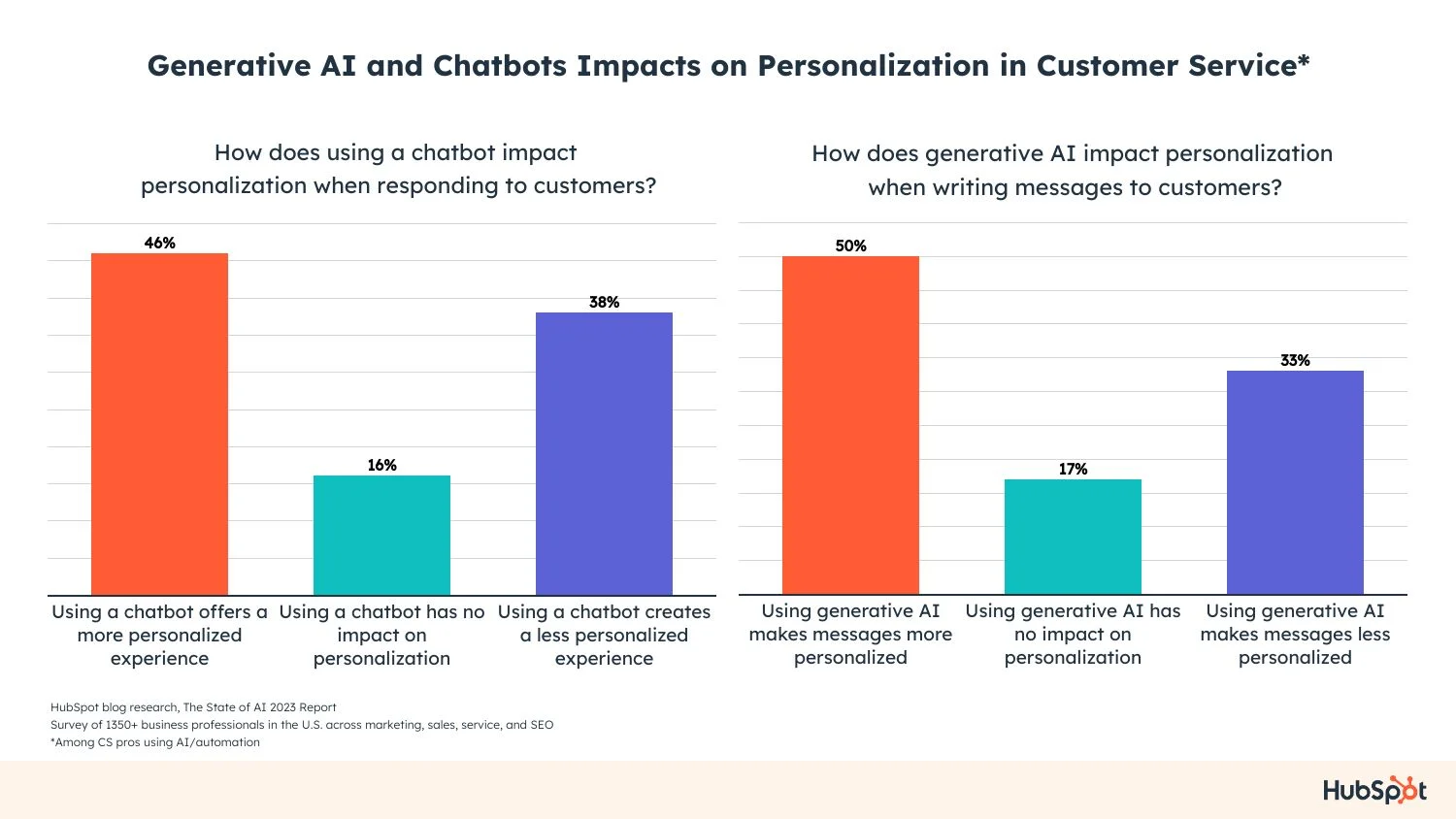 Customer Service GPT